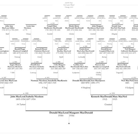 Understood. Here is a factual description: The Family Tree (Up to 6 Generations) chart presents genealogical information for the MacLeod, MacDonald, and related families. The chart includes details such as birth dates, death dates, and marriage information for each individual. It uses a horizontal format to display six generations, showing direct lineage connections between family members across each generation. Marital relationships are indicated alongside offspring within the tree structure. No emotional or subjective attributes are assigned to any individuals or families represented in the chart.